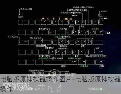 电脑版原神按键操作图片-电脑版原神按键操作