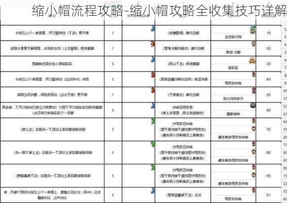 缩小帽流程攻略-缩小帽攻略全收集技巧详解