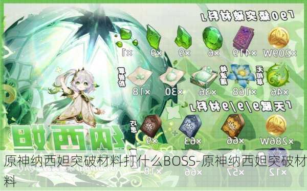 原神纳西妲突破材料打什么BOSS-原神纳西妲突破材料