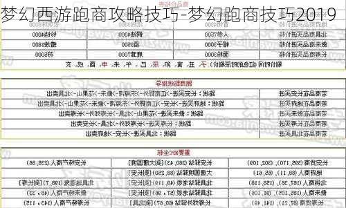 梦幻西游跑商攻略技巧-梦幻跑商技巧2019