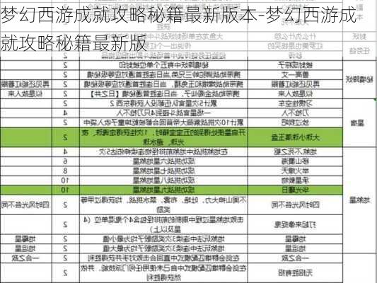 梦幻西游成就攻略秘籍最新版本-梦幻西游成就攻略秘籍最新版