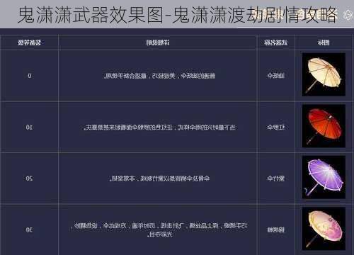 鬼潇潇武器效果图-鬼潇潇渡劫剧情攻略