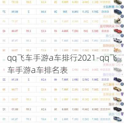 qq飞车手游a车排行2021-qq飞车手游a车排名表