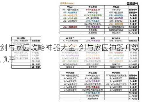 剑与家园攻略神器大全-剑与家园神器升级顺序