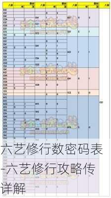 六艺修行数密码表-六艺修行攻略传详解