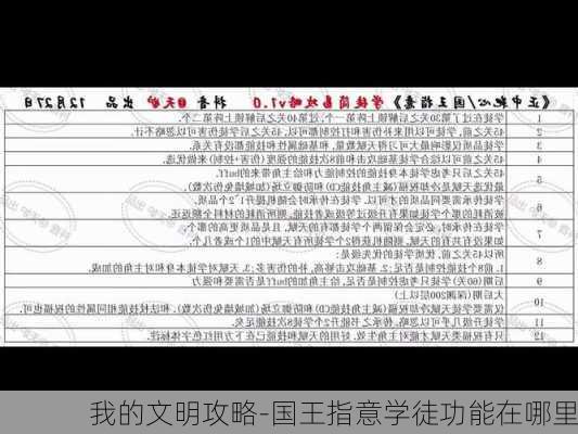 我的文明攻略-国王指意学徒功能在哪里