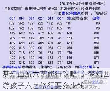 梦幻西游六艺修行攻略书-梦幻西游孩子六艺修行要多少钱