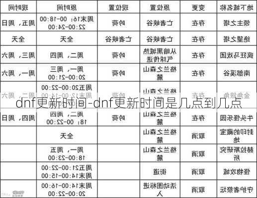 dnf更新时间-dnf更新时间是几点到几点