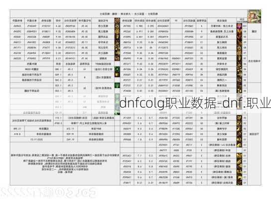 dnfcolg职业数据-dnf.职业