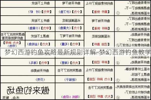 梦幻西游钓鱼攻略最新规则详解-梦幻西游钓鱼教学