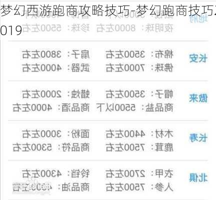 梦幻西游跑商攻略技巧-梦幻跑商技巧2019