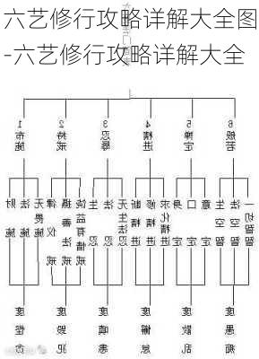 六艺修行攻略详解大全图-六艺修行攻略详解大全