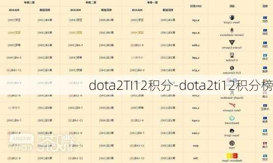 dota2TI12积分-dota2ti12积分榜