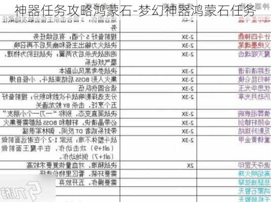 神器任务攻略鸿蒙石-梦幻神器鸿蒙石任务