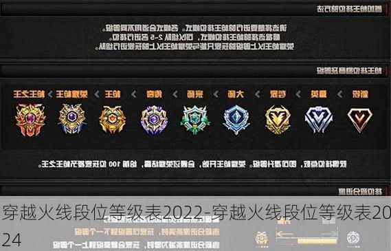 穿越火线段位等级表2022-穿越火线段位等级表2024