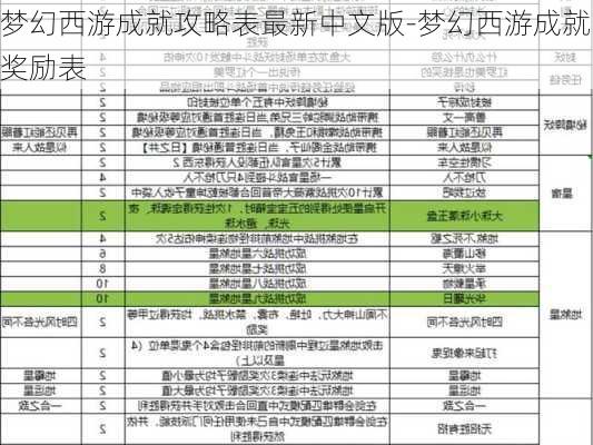 梦幻西游成就攻略表最新中文版-梦幻西游成就奖励表