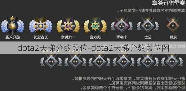 dota2天梯分数段位-dota2天梯分数段位图