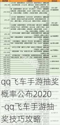 qq飞车手游抽奖概率公布2020-qq飞车手游抽奖技巧攻略