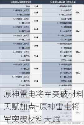 原神雷电将军突破材料天赋加点-原神雷电将军突破材料天赋