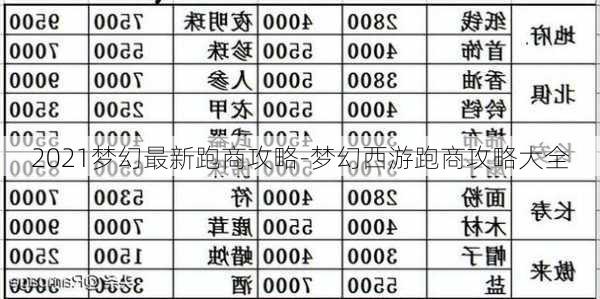 2021梦幻最新跑商攻略-梦幻西游跑商攻略大全