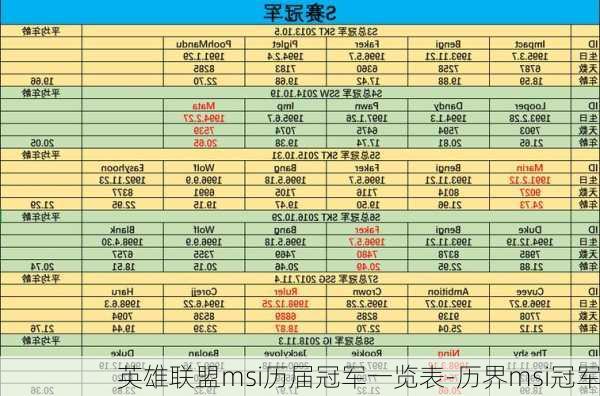 英雄联盟msi历届冠军一览表-历界msi冠军