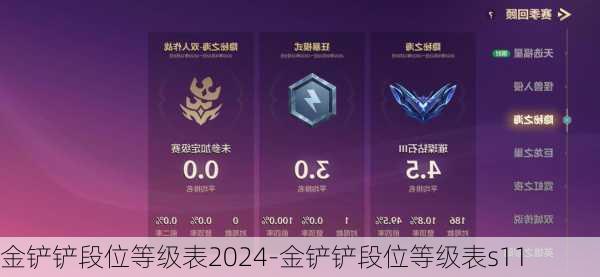 金铲铲段位等级表2024-金铲铲段位等级表s11