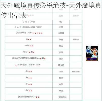 天外魔境真传必杀绝技-天外魔境真传出招表