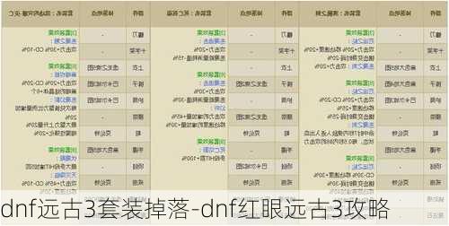 dnf远古3套装掉落-dnf红眼远古3攻略