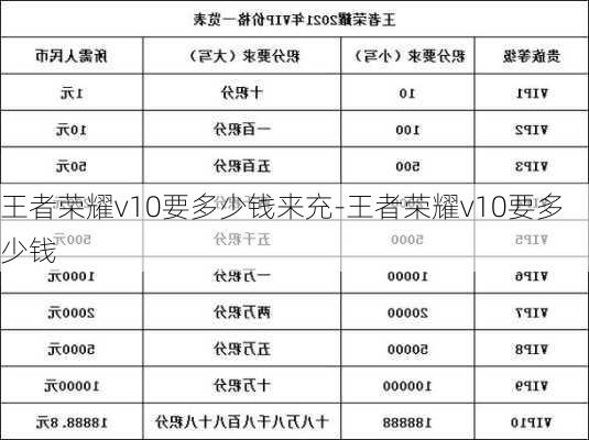 王者荣耀v10要多少钱来充-王者荣耀v10要多少钱