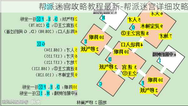 帮派迷宫攻略教程最新-帮派迷宫详细攻略