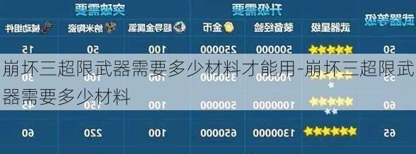崩坏三超限武器需要多少材料才能用-崩坏三超限武器需要多少材料