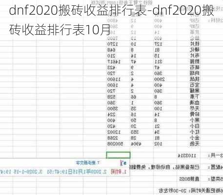 dnf2020搬砖收益排行表-dnf2020搬砖收益排行表10月