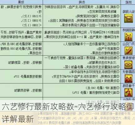 六艺修行最新攻略数-六艺修行攻略御详解最新