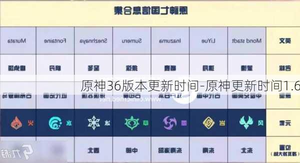 原神36版本更新时间-原神更新时间1.6