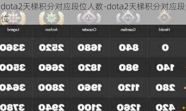 dota2天梯积分对应段位人数-dota2天梯积分对应段位