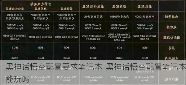 黑神话悟空配置要求笔记本-黑神话悟空配置笔记本能玩吗