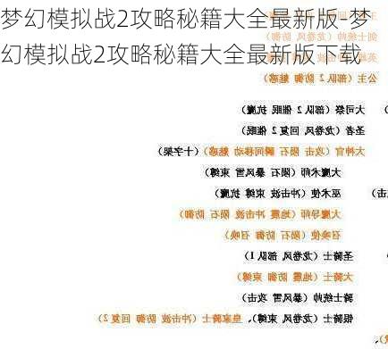 梦幻模拟战2攻略秘籍大全最新版-梦幻模拟战2攻略秘籍大全最新版下载