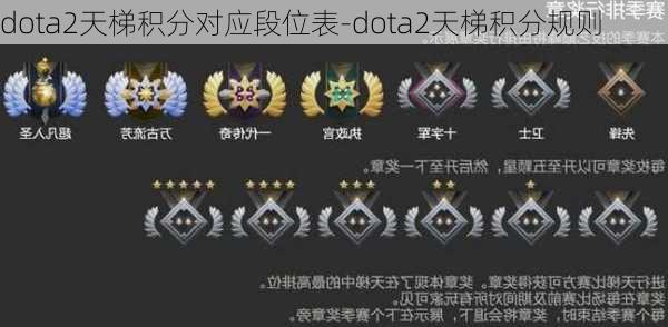 dota2天梯积分对应段位表-dota2天梯积分规则