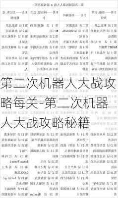 第二次机器人大战攻略每关-第二次机器人大战攻略秘籍