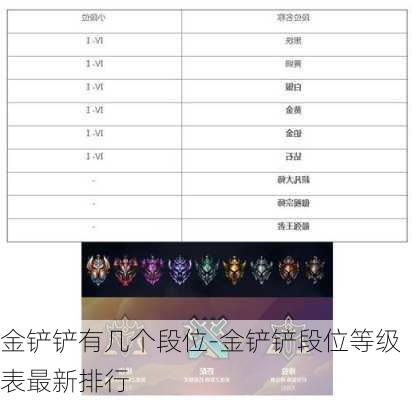 金铲铲有几个段位-金铲铲段位等级表最新排行