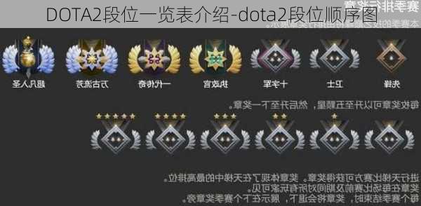 DOTA2段位一览表介绍-dota2段位顺序图