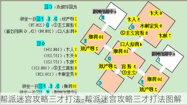 帮派迷宫攻略三才打法-帮派迷宫攻略三才打法图解