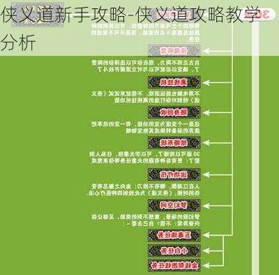 侠义道新手攻略-侠义道攻略教学分析