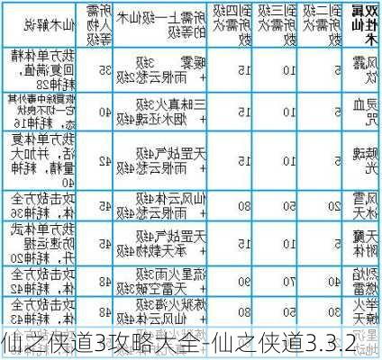 仙之侠道3攻略大全-仙之侠道3.3.2