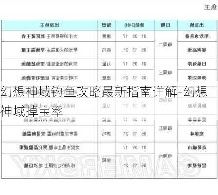 幻想神域钓鱼攻略最新指南详解-幻想神域掉宝率