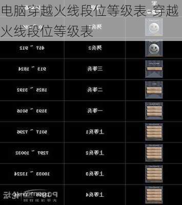 电脑穿越火线段位等级表-穿越火线段位等级表
