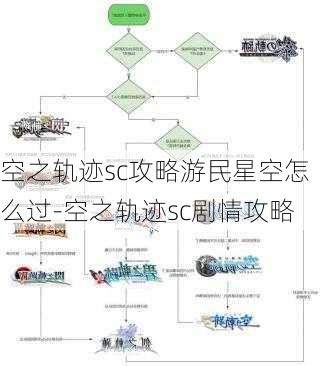 空之轨迹sc攻略游民星空怎么过-空之轨迹sc剧情攻略