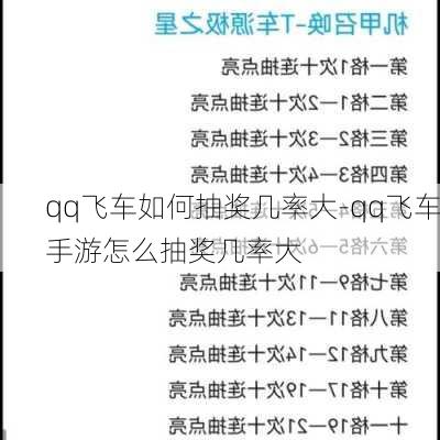 qq飞车如何抽奖几率大-qq飞车手游怎么抽奖几率大