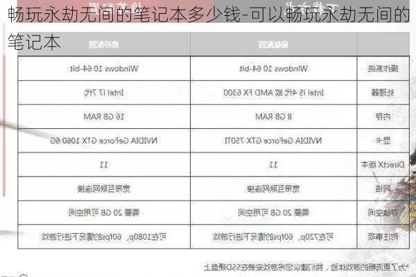 畅玩永劫无间的笔记本多少钱-可以畅玩永劫无间的笔记本