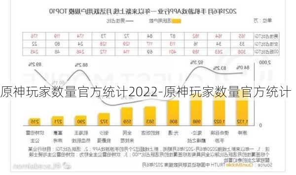 原神玩家数量官方统计2022-原神玩家数量官方统计